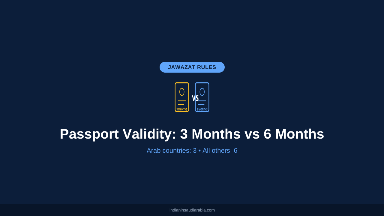 Passport Validity Rules: 3 Months vs 6 Months Every Indian Traveler Must Know