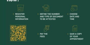 MOFA Appointment for Document Attestation