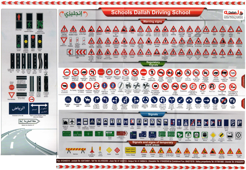 Saudi Driving License Computer test Chart