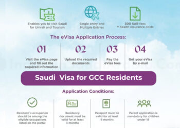 saudi visa