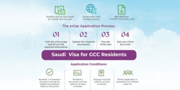 saudi visa